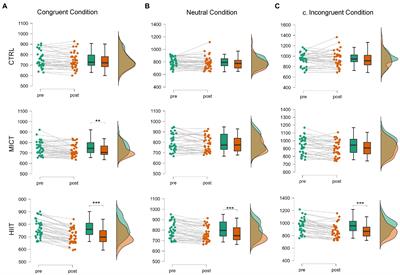 Effect of acute exercise intensity on cognitive inhibition and well-being: Role of lactate and BDNF polymorphism in the dose-response relationship